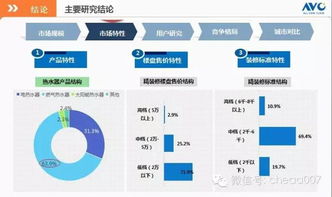 房地产精装修市场生变，三大热水器产品谁主沉浮？
